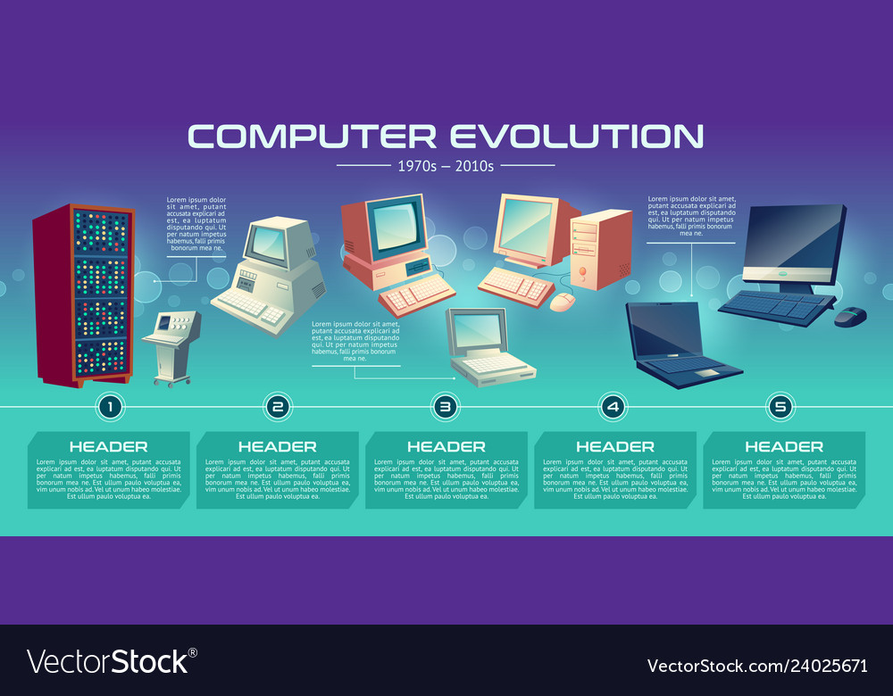 evolution of the processor